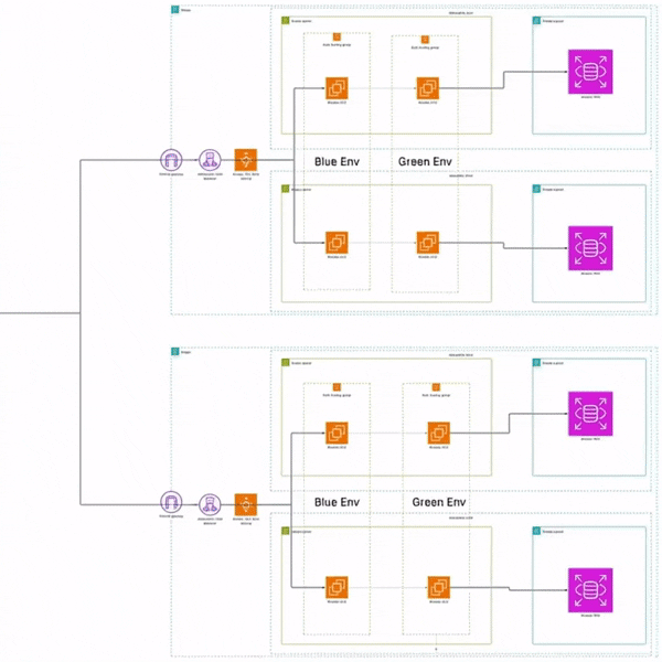 Visitor Log System – Personal Cloud Project